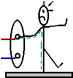 contact direct phase-terre