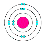 System